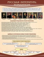 Стенд "Романтизм" - fgospostavki.ru - Москва