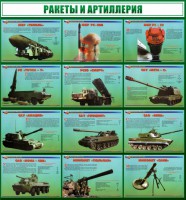 Стенд "Ракеты и артиллерия" - fgospostavki.ru - Москва