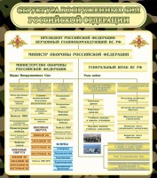 Стенд "Структура вооруженных сил РФ" - fgospostavki.ru - Москва