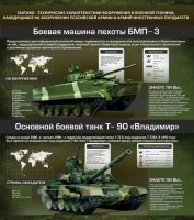 Стенд "Тактико-технические характеристики вооружения и военной техники" - fgospostavki.ru - Москва