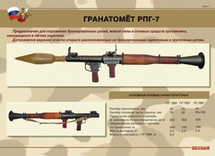 Комплект плакатов "Гранатомёт РПГ-7. Устройство гранатомёта. Обращение с ним" - fgospostavki.ru - Москва