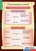 Комплект таблиц. Литература 5 класс. - fgospostavki.ru - Москва