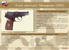 Комплект плакатов "9-мм пистолет Макарова (ПМ)" - fgospostavki.ru - Москва