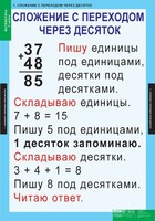 Комплект таблиц. Математика 2 класс. - fgospostavki.ru - Москва