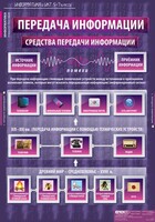 Комплект таблиц. Информатика и ИКТ 5-7 классы. - fgospostavki.ru - Москва