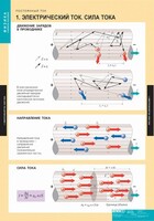 Комплект таблиц. Физика. Постоянный ток. - fgospostavki.ru - Москва