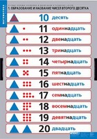 Комплект таблиц. Математика.Устные приемы сложения и вычитания в пределах сотни. - fgospostavki.ru - Москва