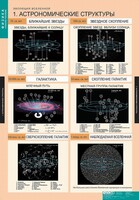 Комплект таблиц. Физика. Эволюция вселенной. - fgospostavki.ru - Москва