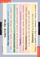 Комплект таблиц. Русский язык. Основные правила и понятия 1-4 классы. - fgospostavki.ru - Москва