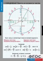 Комплект таблиц. Математика. Тригонометрические функции - fgospostavki.ru - Москва
