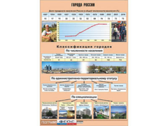 Таблица демонстрационная "Города России" (винил 100*140) - fgospostavki.ru - Москва