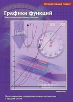 Интерактивные плакаты. Графики функций. Программно-методический комплекс - fgospostavki.ru - Москва