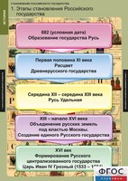 Комплект таблиц. История. Становление Российского государства. - fgospostavki.ru - Москва