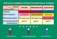Таблица. Окраска индикаторов в различных средах. - fgospostavki.ru - Москва