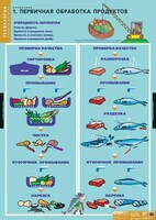 Комплект таблиц. Технология. Кулинария. - fgospostavki.ru - Москва
