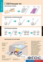 Комплект таблиц. Физика. Электростатика. - fgospostavki.ru - Москва
