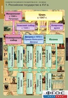 Комплект таблиц. История. Развитие Российского государства в XV-XVI веках. - fgospostavki.ru - Москва
