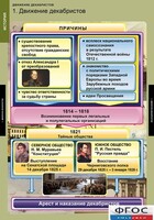 Комплект таблиц. История. Движение декабристов. - fgospostavki.ru - Москва