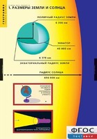 Комплект таблиц. География. Земля как планета. - fgospostavki.ru - Москва
