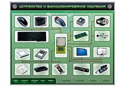 Электрифицированный информационный стенд-тренажер "Устройство и функционирование ноутбука" с функцией контроля и обучения - fgospostavki.ru - Москва