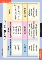 Комплект таблиц. Русский язык 2 класс. - fgospostavki.ru - Москва