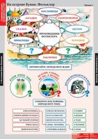 Комплект таблиц. Литературное чтение 3 класс. - fgospostavki.ru - Москва