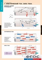 Комплект таблиц. Физика. Электродинамика. - fgospostavki.ru - Москва