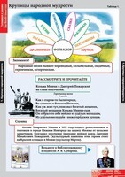 Комплект таблиц. Литературное чтение 4 класс. - fgospostavki.ru - Москва