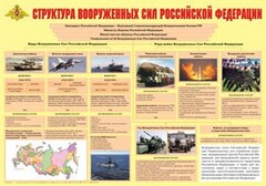 Плакат "Структура Вооруженных Сил Российской Федерации" - fgospostavki.ru - Москва