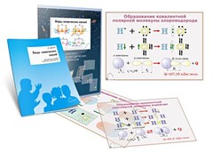 Комплект кодотранспарантов "Виды химических связей" - fgospostavki.ru - Москва