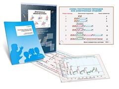 Комплект кодотранспарантов "Электронные оболочки атомов и Периодический закон" - fgospostavki.ru - Москва
