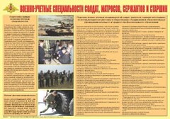 Плакат "Военно-учетные специальности солдат, матросов, сержантов и старшин" - fgospostavki.ru - Москва