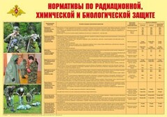 Плакат "Нормативы по радиационной, химической и биологической защите" - fgospostavki.ru - Москва