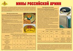 Плакат "Мины Российской армии" - fgospostavki.ru - Москва