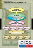 Комплект таблиц. История России 6 класс. - fgospostavki.ru - Москва