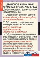 Комплект таблиц. Русский язык 6 класс - fgospostavki.ru - Москва