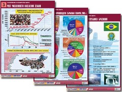 Комплект таблиц "Население и хозяйство мира" (16 таблиц, А1, ламинированные) - fgospostavki.ru - Москва