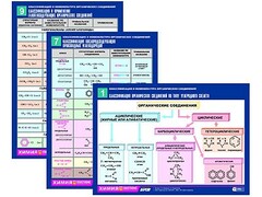 Комплект таблиц по химии раздаточные "Классификация и номенклатура органических соединений" (цветные, ламинированные, А4, 16 штук) - fgospostavki.ru - Москва