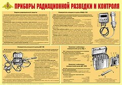Плакат "Приборы радиационной разведки и контроля" - fgospostavki.ru - Москва