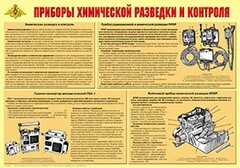 Плакат "Приборы химической разведки и контроля" - fgospostavki.ru - Москва