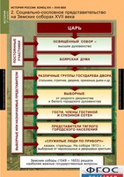 Комплект таблиц. История России 7 класс. - fgospostavki.ru - Москва