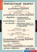 Комплект таблиц. Русский язык 7 класс - fgospostavki.ru - Москва