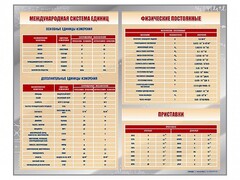 Стенд "Международная система единиц. Физические постоянные. Приставки" - fgospostavki.ru - Москва