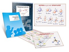 Комплект кодотранспарантов "Гибридизация орбиталей" - fgospostavki.ru - Москва
