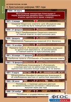 Комплект таблиц. История России 8 класс. - fgospostavki.ru - Москва