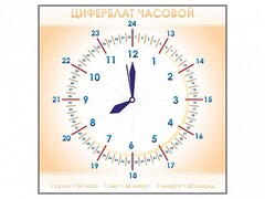 Панно демонстрационное маркерное "Циферблат часовой" - fgospostavki.ru - Москва