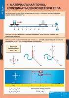 Комплект таблиц. Физика 9 класс. - fgospostavki.ru - Москва