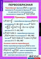 Комплект таблиц. Алгебра и начала анализа 11 класс. - fgospostavki.ru - Москва