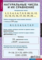 Комплект таблиц. Математика 5 класс. - fgospostavki.ru - Москва