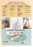 Комплект плакатов "Основы гражданской обороны и защиты от чрезвычайных ситуаций" - fgospostavki.ru - Москва
